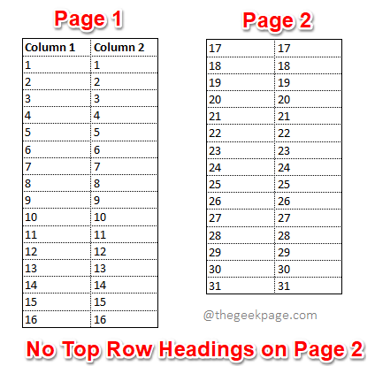 Cómo repetir los encabezados de la fila superior en cada página mientras se imprime en una hoja de Excel