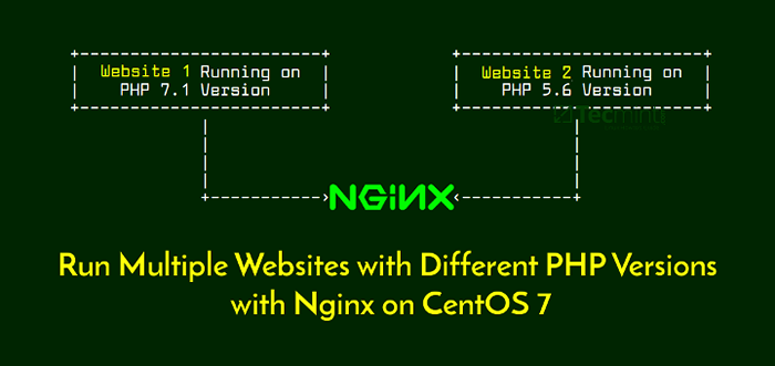 Cómo ejecutar múltiples sitios web con diferentes versiones de PHP en Nginx