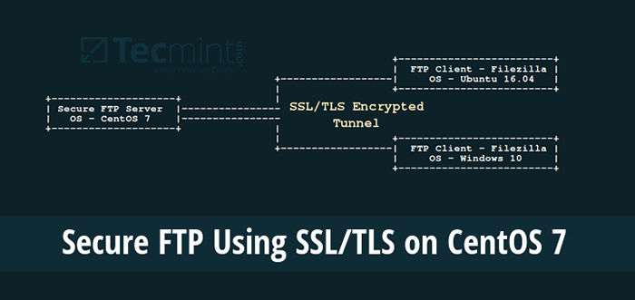 Como proteger um servidor FTP usando SSL/TLS para transferência de arquivo segura no CentOS 7