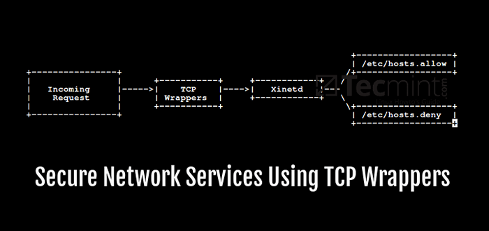 Jak zabezpieczyć usługi sieciowe za pomocą opakowań TCP w Linux