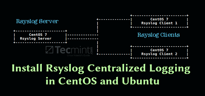 Cara Menyiapkan Pelayan Pembalakan Pusat dengan RSYSLOG di Linux