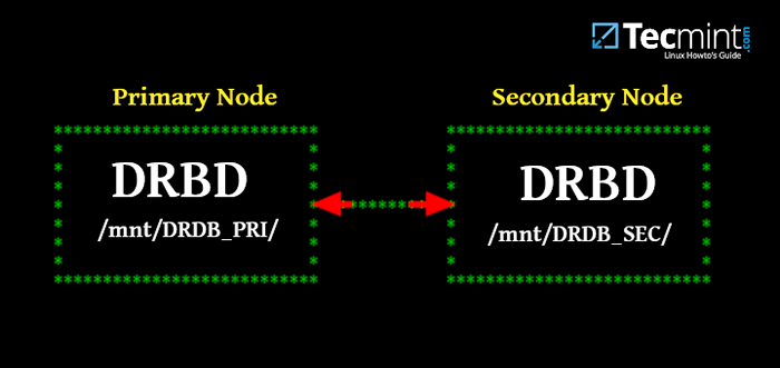 Cara mengatur DRBD untuk mereplikasi penyimpanan di dua server 7 Centos 7