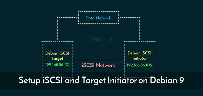Cara Menyiapkan Pelayan ISCSI (Target) dan Pelanggan (Inisiator) pada Debian 9