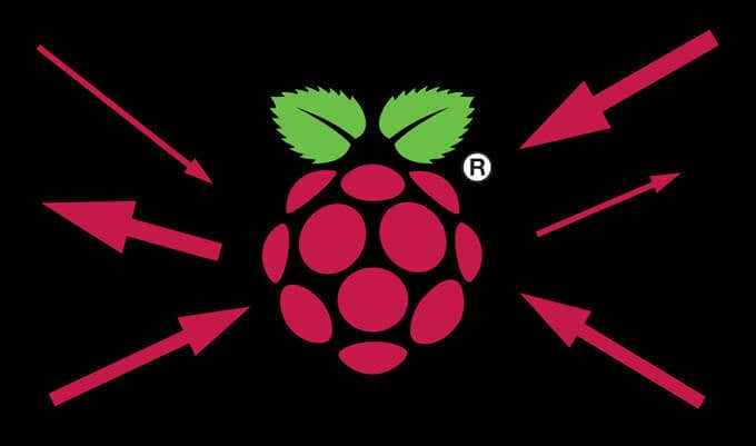 Cara SSH atau SFTP ke Raspberry Pi anda