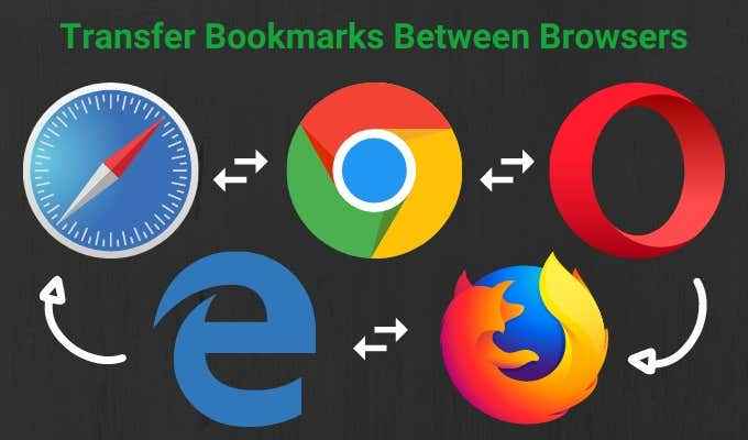 Cara mentransfer bookmark ke dan dari semua browser utama