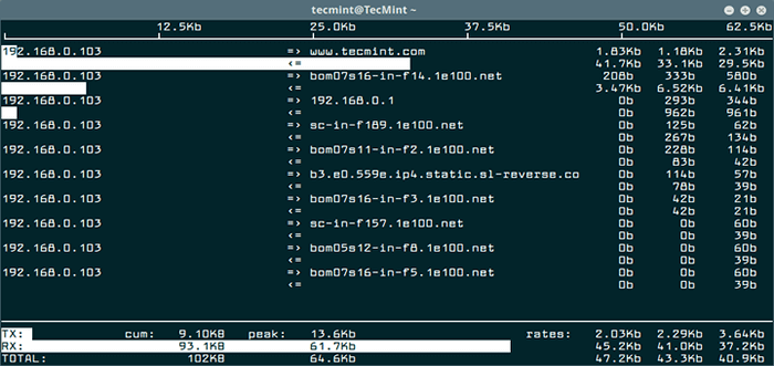 IFTOP - Uma ferramenta de monitoramento de largura de banda de rede Linux em tempo real