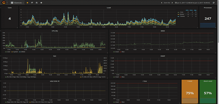 Installez les regards, l'affluxdb et le grafana pour surveiller les centos 7