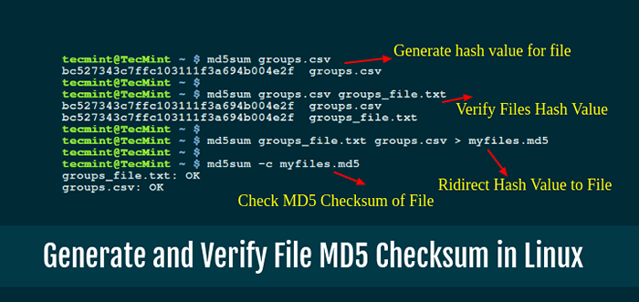 Pelajari cara menghasilkan dan memverifikasi file dengan md5 checksum di linux
