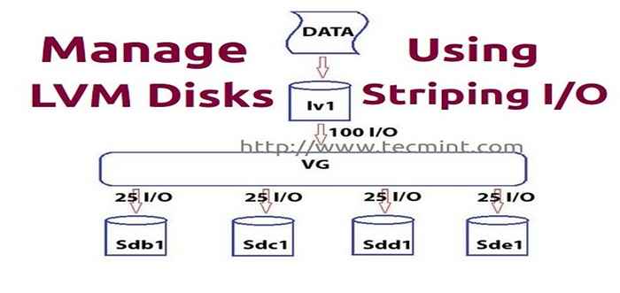 Gerencie vários discos de gerenciamento de volume lógico usando E/S de listras