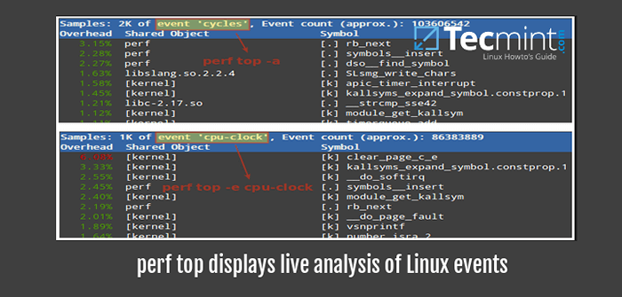 Perf- alat pemantauan dan analisis kinerja untuk Linux