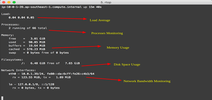 RTOP una herramienta interactiva para monitorear el servidor remoto de Linux a través de SSH