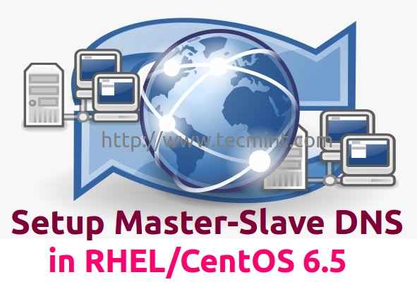Configuración del servidor DNS maestro-esclavo utilizando herramientas de enlace en Rhel/CentOS 6.5