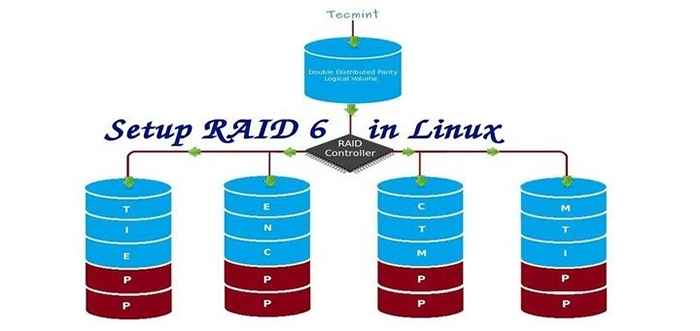 Configuración de RAID Nivel 6 (rayando con paridad distribuida doble) en Linux - Parte 5