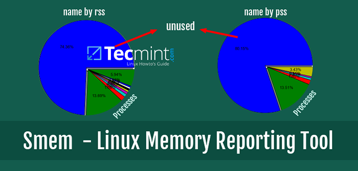 SMEM-Laporan penggunaan memori per-proses dan asas pengguna di Linux