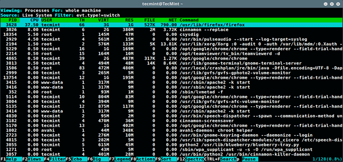 Sysdig - potężne narzędzie do monitorowania systemu i rozwiązywania problemów dla Linux