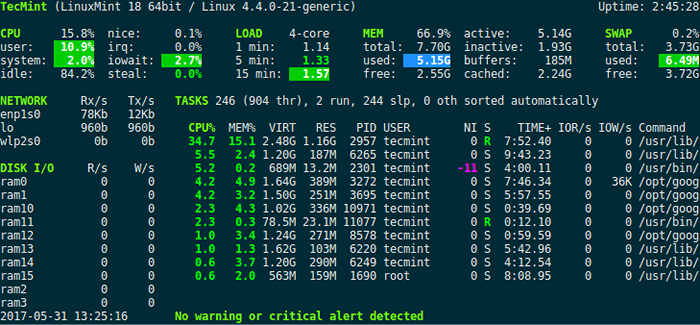 Zrozum średnie obciążenia Linux i monitorowanie wydajności Linux