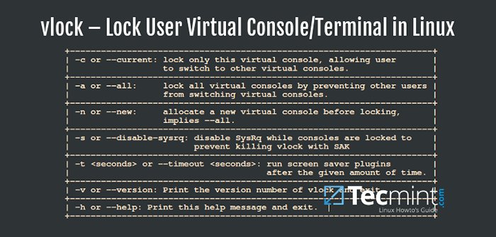 VLOCK - Uma maneira inteligente de bloquear o console virtual do usuário ou terminal no Linux