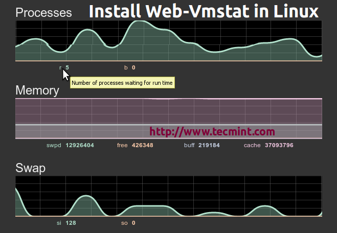 Web vmstat Statistik sistem waktu nyata (memori, CPU, proses, dll) Alat pemantauan untuk Linux