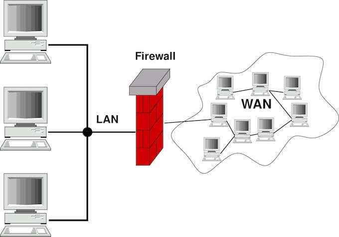 ¿Qué es un firewall y cuál es su propósito??