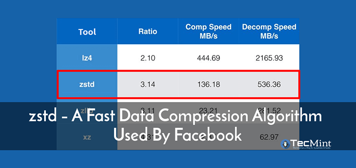 ZSTD - Um algoritmo de compressão de dados rápido usado pelo Facebook