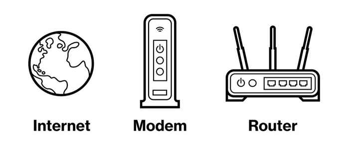 Avez-vous besoin d'un modem et d'un routeur pour Internet avec un nouveau FAI?