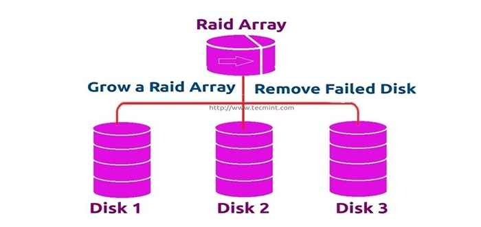 Menumbuhkan array serangan yang ada dan menghapus disk yang gagal dalam RAID - Bagian 7