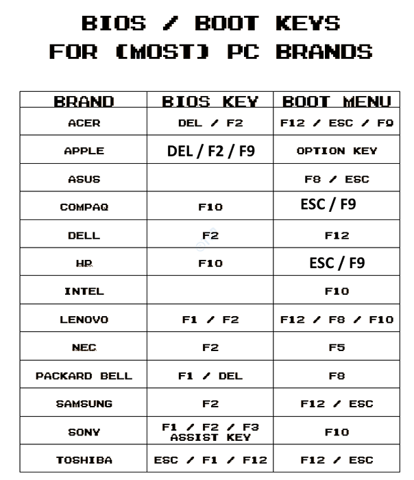 Qu'est-ce que l'erreur BIOS ACPI dans Windows 10/11 et comment le réparer