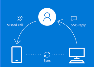 Holen Sie sich eine Anrufwarnung des Android -Telefons unter Windows 10