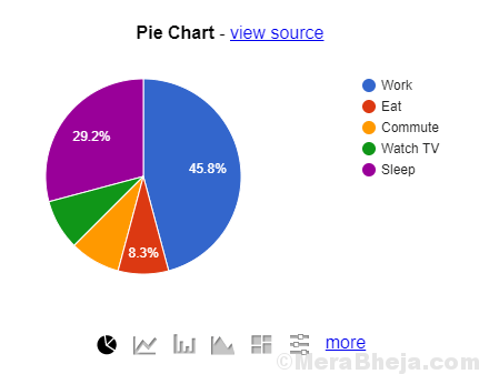 Las 20 mejores herramientas de visualización de datos