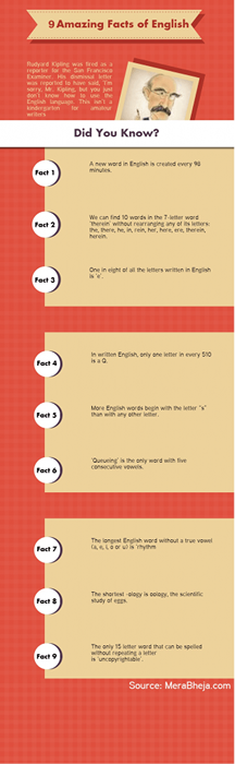 9 faits incroyables de l'anglais