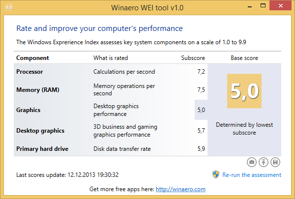 Dapatkan indeks pengalaman windows 10 Anda dengan alat gratis ini